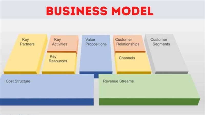 25 бизнес-моделей - открытие глаз на преимущества и область применения