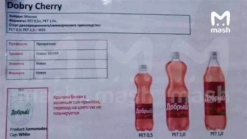Бензин Coca-Cola: инновационное сотрудничество двух гигантов