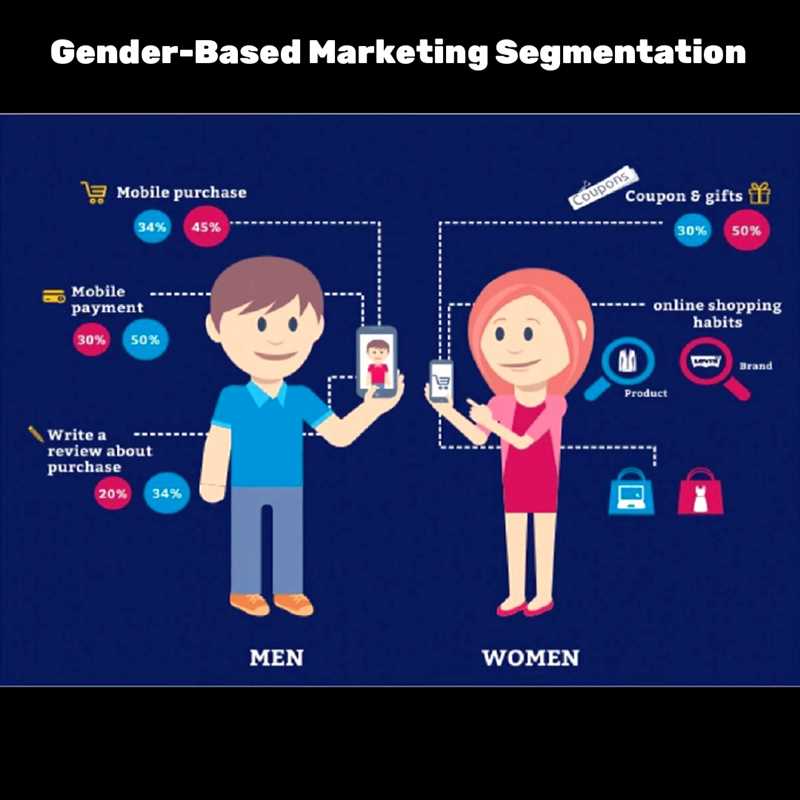 Значение гендерного маркетинга в рекламе на Facebook