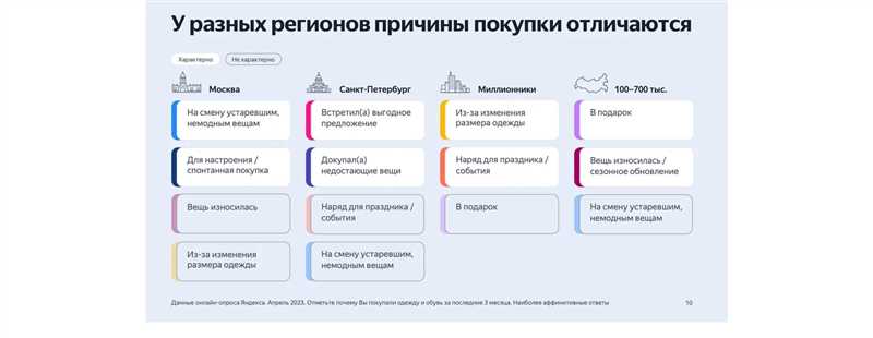 Создание привлекательных заголовков и описаний в Яндекс.Дзен