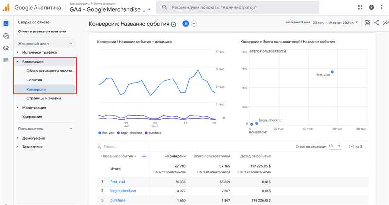Google Analytics 4 - обзор и работа инструмента