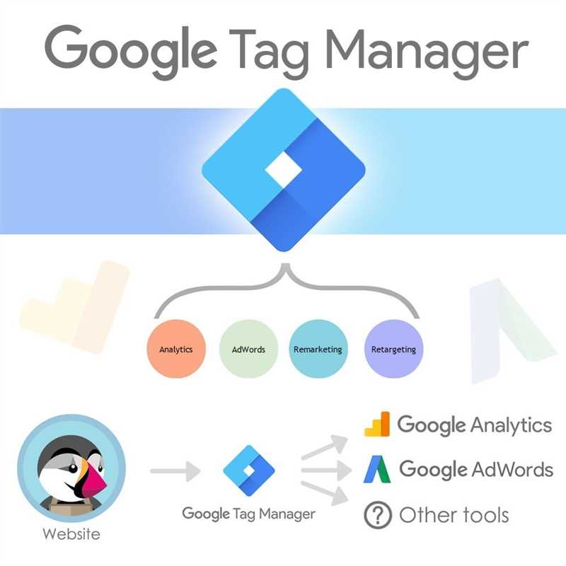 Макросы в Google Tag Manager