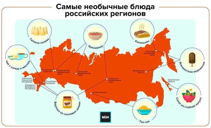 Назван список самых отвратных блюд в мире. Россия на первом месте