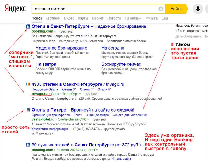 Недостатки спецразмещения в Яндекс.Директе