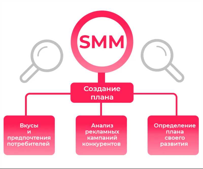 Особенности продвижения сайта по всей России