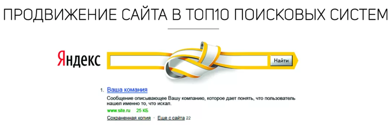 Продвижение компаний в локальном поиске: Яндекс.Справочник, Google Мой бизнес и другие инструменты