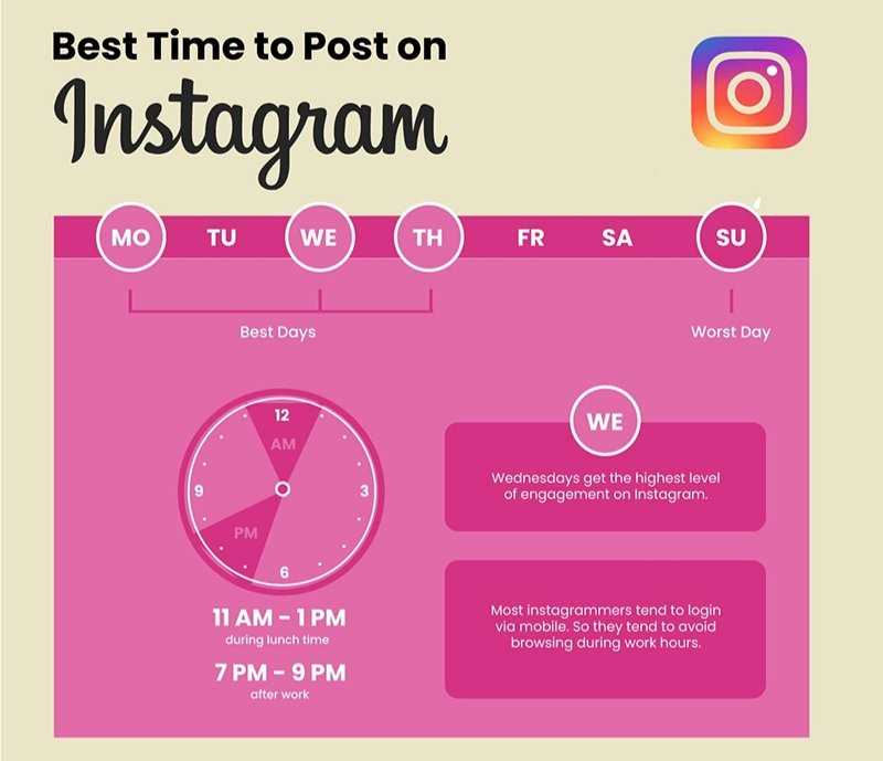 Важность определения оптимального времени для публикации постов в Инстаграме